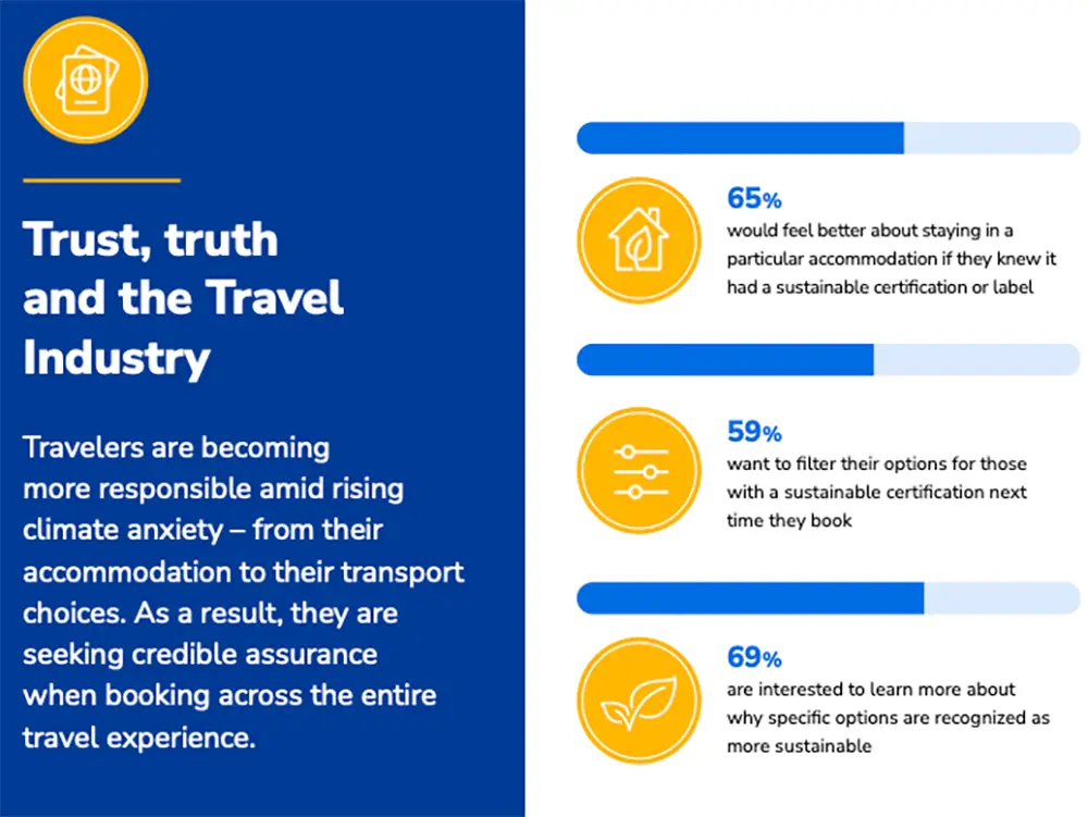 Booking.com 2023 Traveller Survey Stats