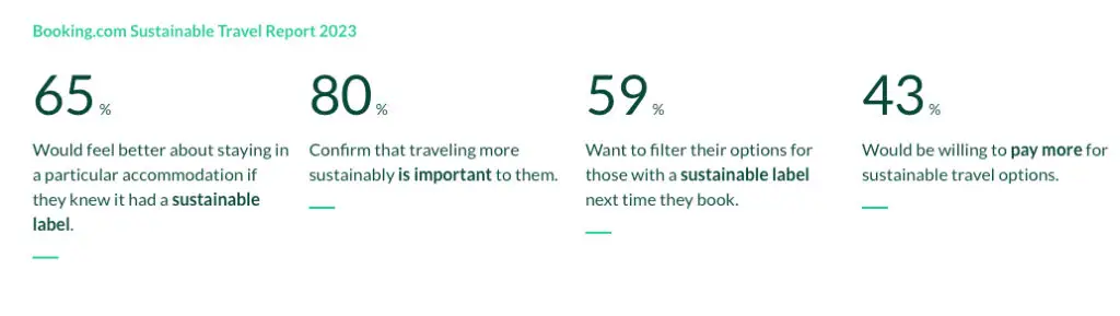 Booking.com 2023 Traveller Survey